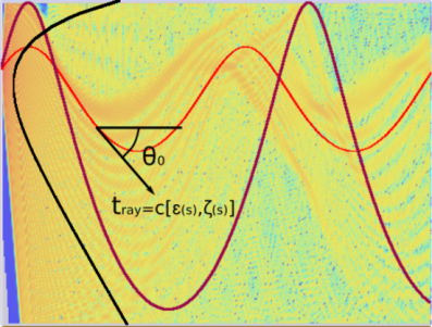Ray modelling visualisation in dBSea