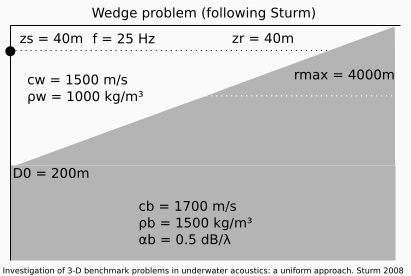 Wedge