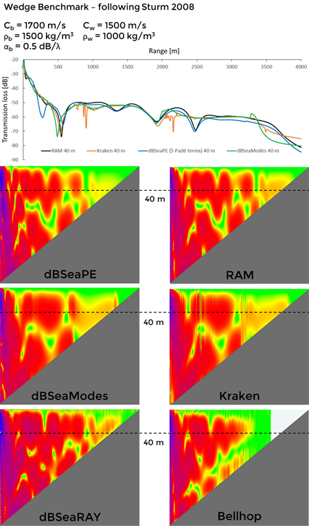 Sturm2008summary